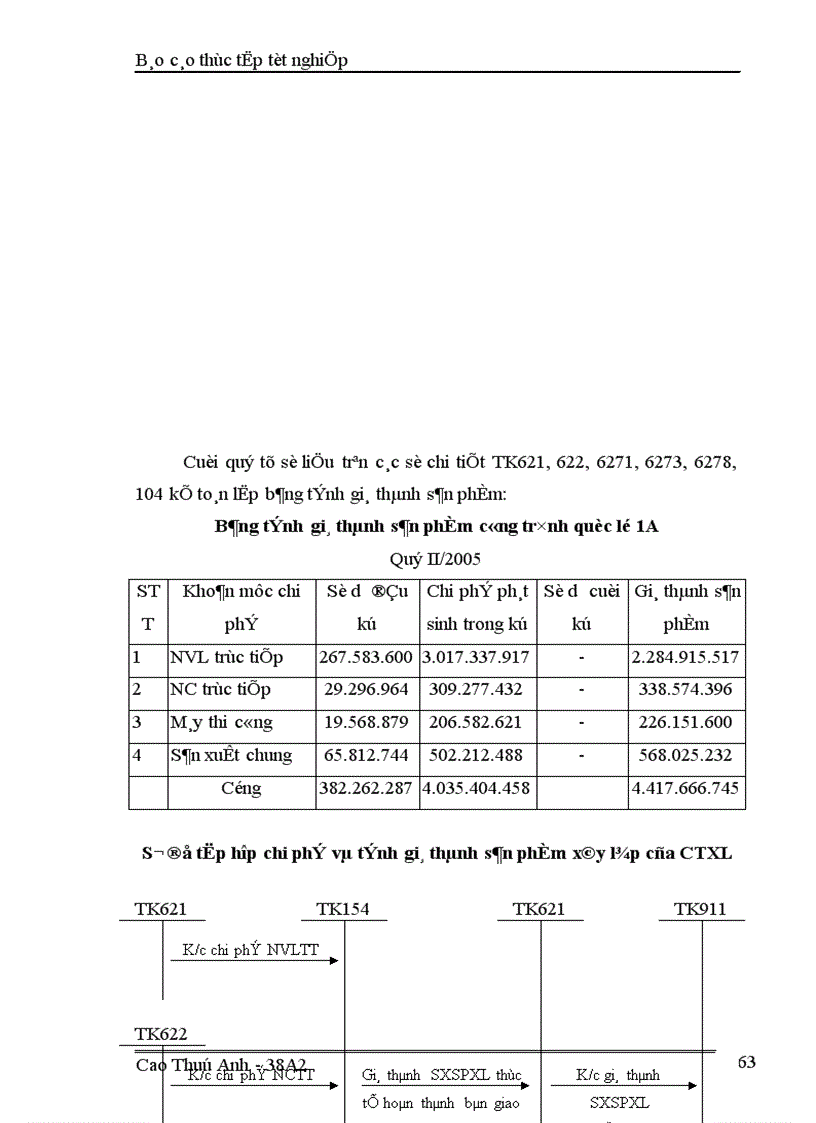 image for page Kế toán chi phí sản xuất và tính giá thành sản phẩm ở Xí nghiệp xây dựng Binh đoàn 11 1