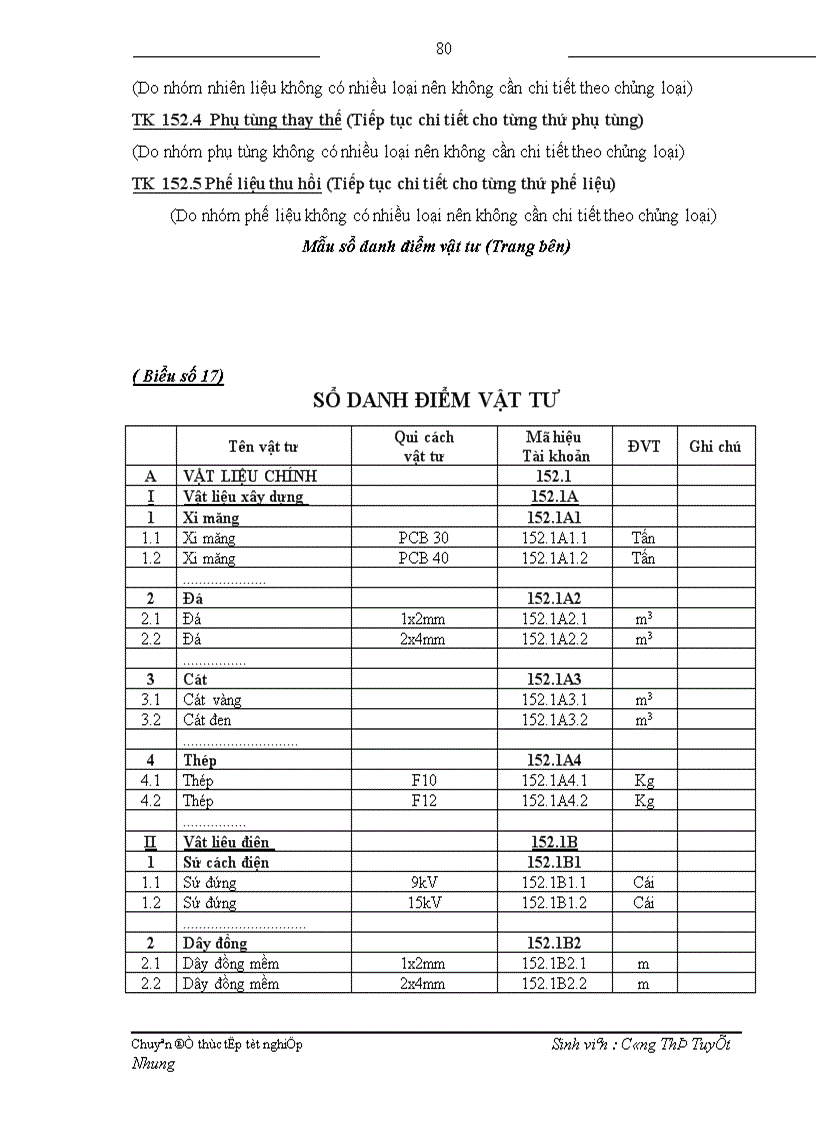image for page Hoàn thiện hạch toán nguyên vật liệu công cụ dụng cụ tại Xí nghiệp Sông Đà 11 3 1