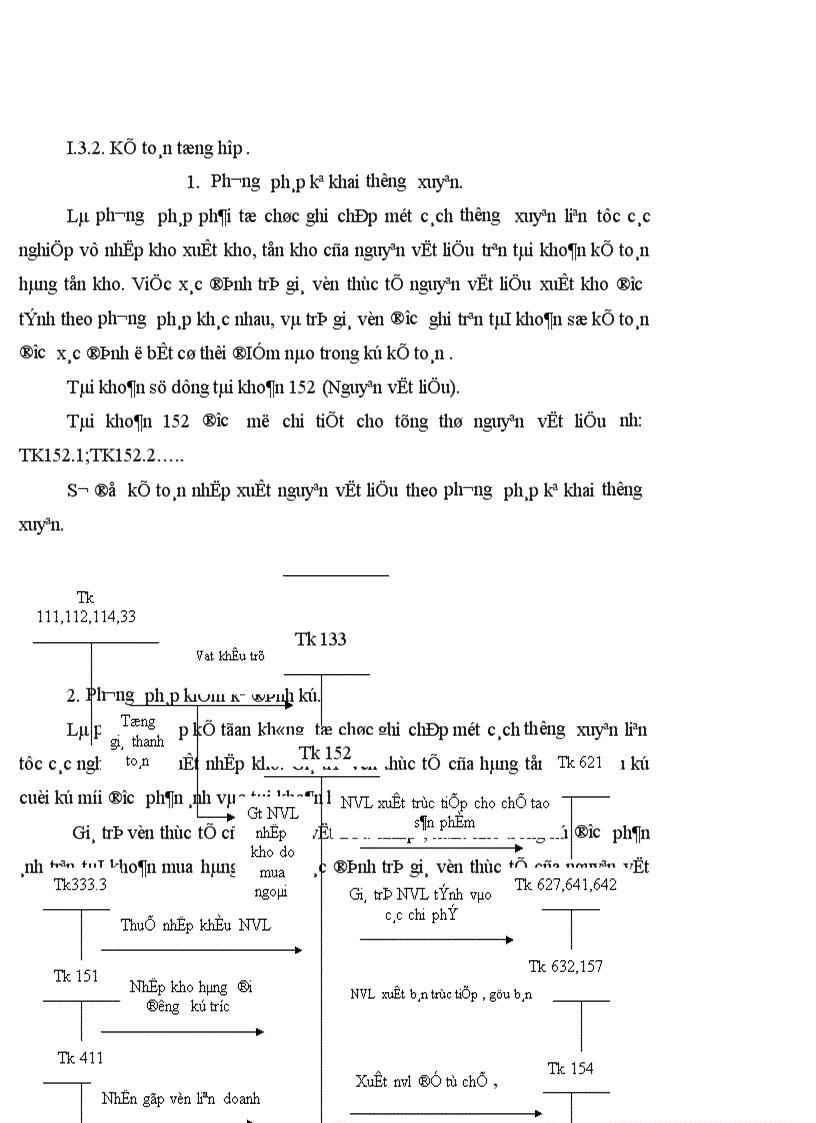 image for page Tổ chức công tác kế toán nguyên vật liệu tại công ty Quan hệ Quốc tế đầu tư sản xuất