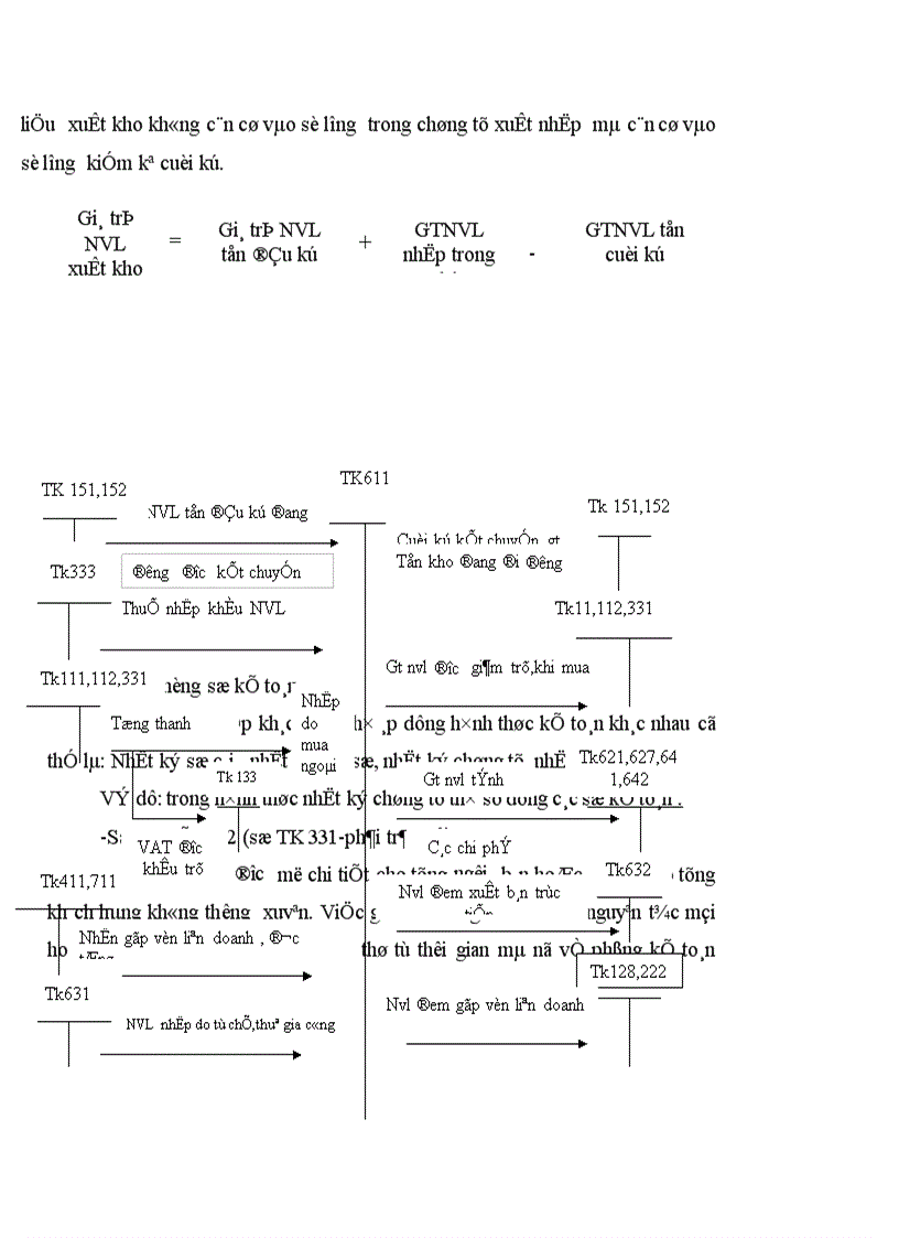 image for page Tổ chức công tác kế toán nguyên vật liệu tại công ty Quan hệ Quốc tế đầu tư sản xuất