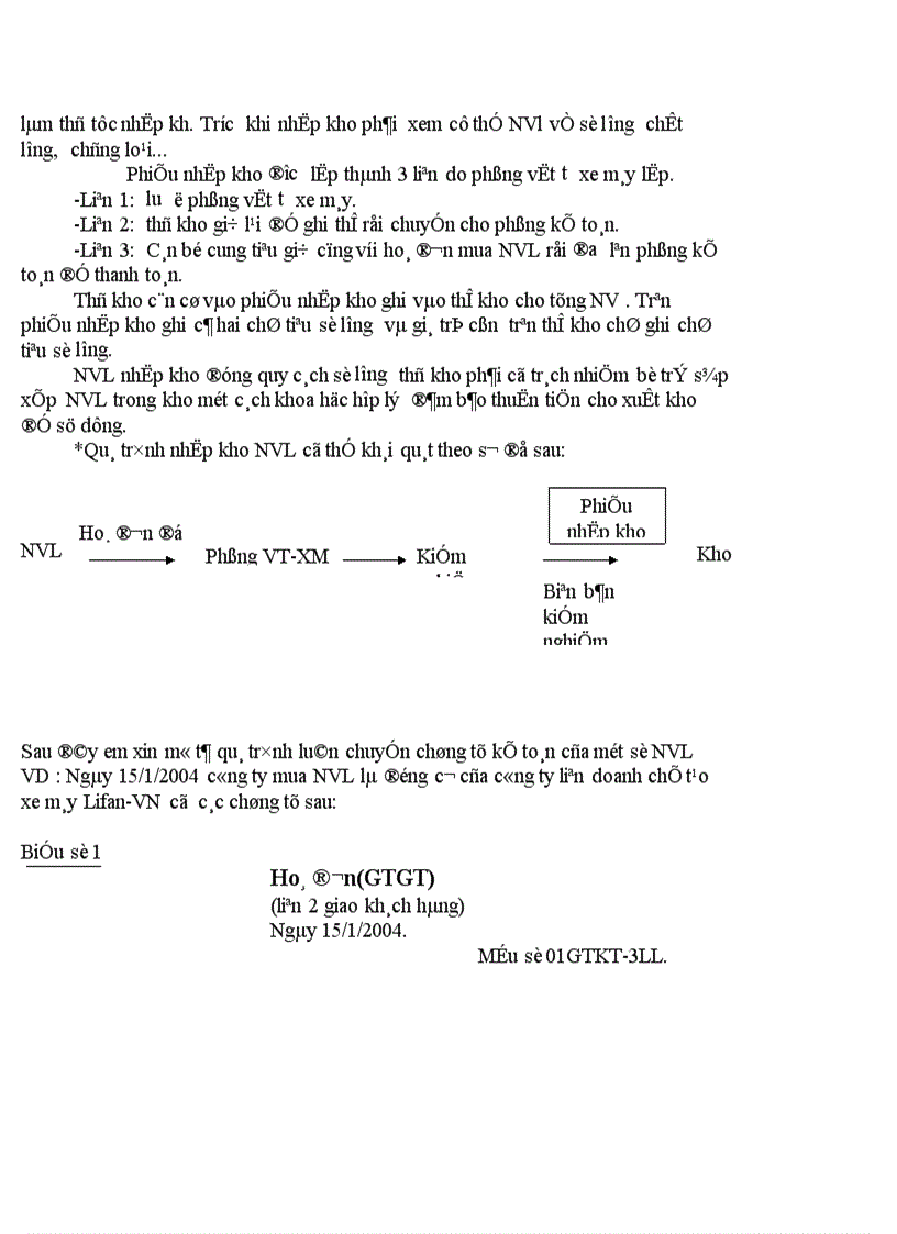image for page Tổ chức công tác kế toán nguyên vật liệu tại công ty Quan hệ Quốc tế đầu tư sản xuất