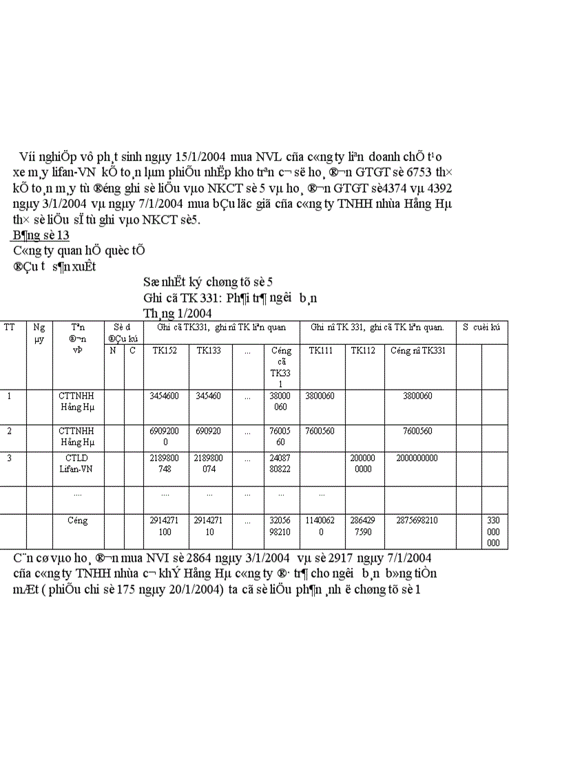 image for page Tổ chức công tác kế toán nguyên vật liệu tại công ty Quan hệ Quốc tế đầu tư sản xuất