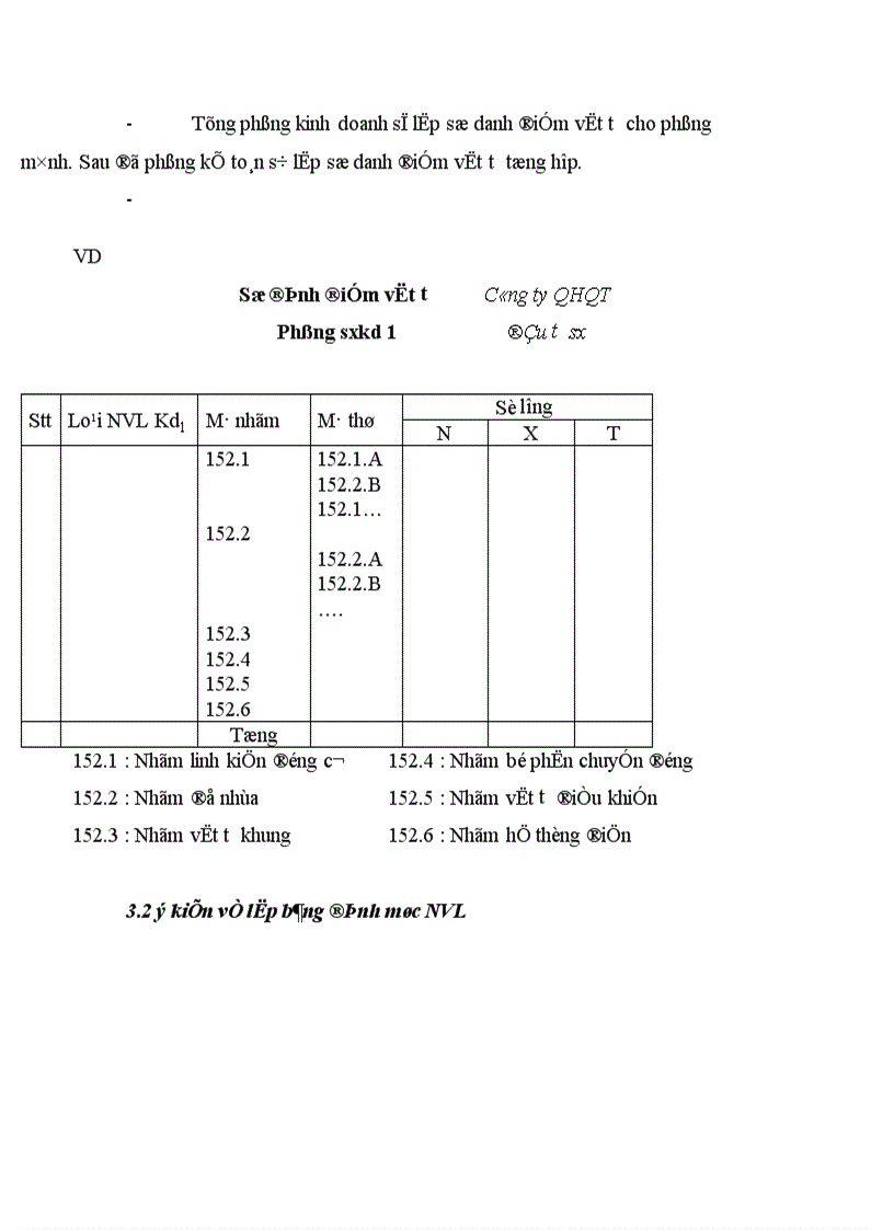 image for page Tổ chức công tác kế toán nguyên vật liệu tại công ty Quan hệ Quốc tế đầu tư sản xuất