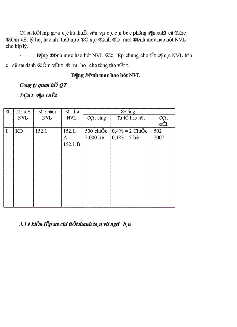image for page Tổ chức công tác kế toán nguyên vật liệu tại công ty Quan hệ Quốc tế đầu tư sản xuất
