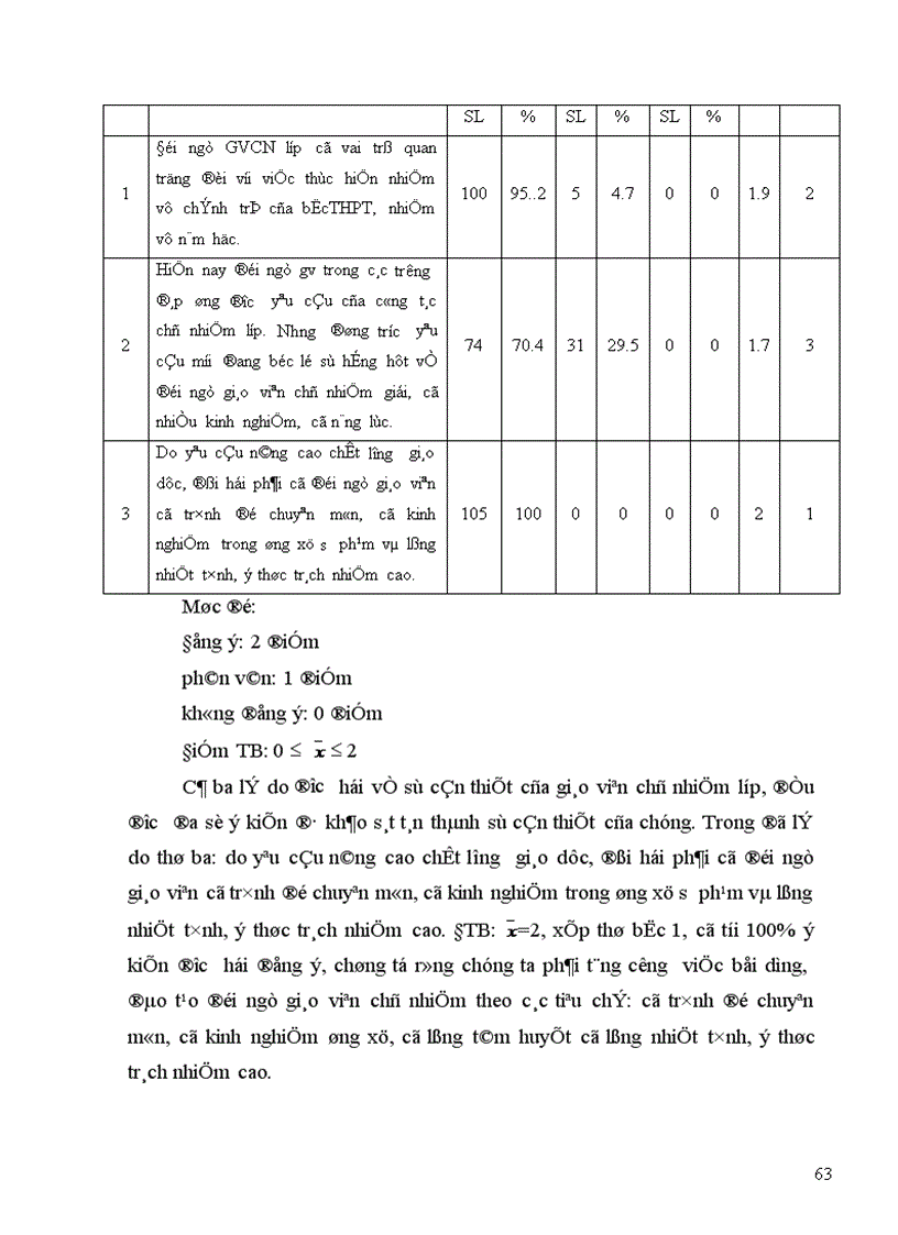 image for page Một số biện pháp tăng cường quản lý của hiệu trưởng đối với hoạt động chủ nhiệm lớp trong các trường THPT tỉnh Bắc Ninh 1