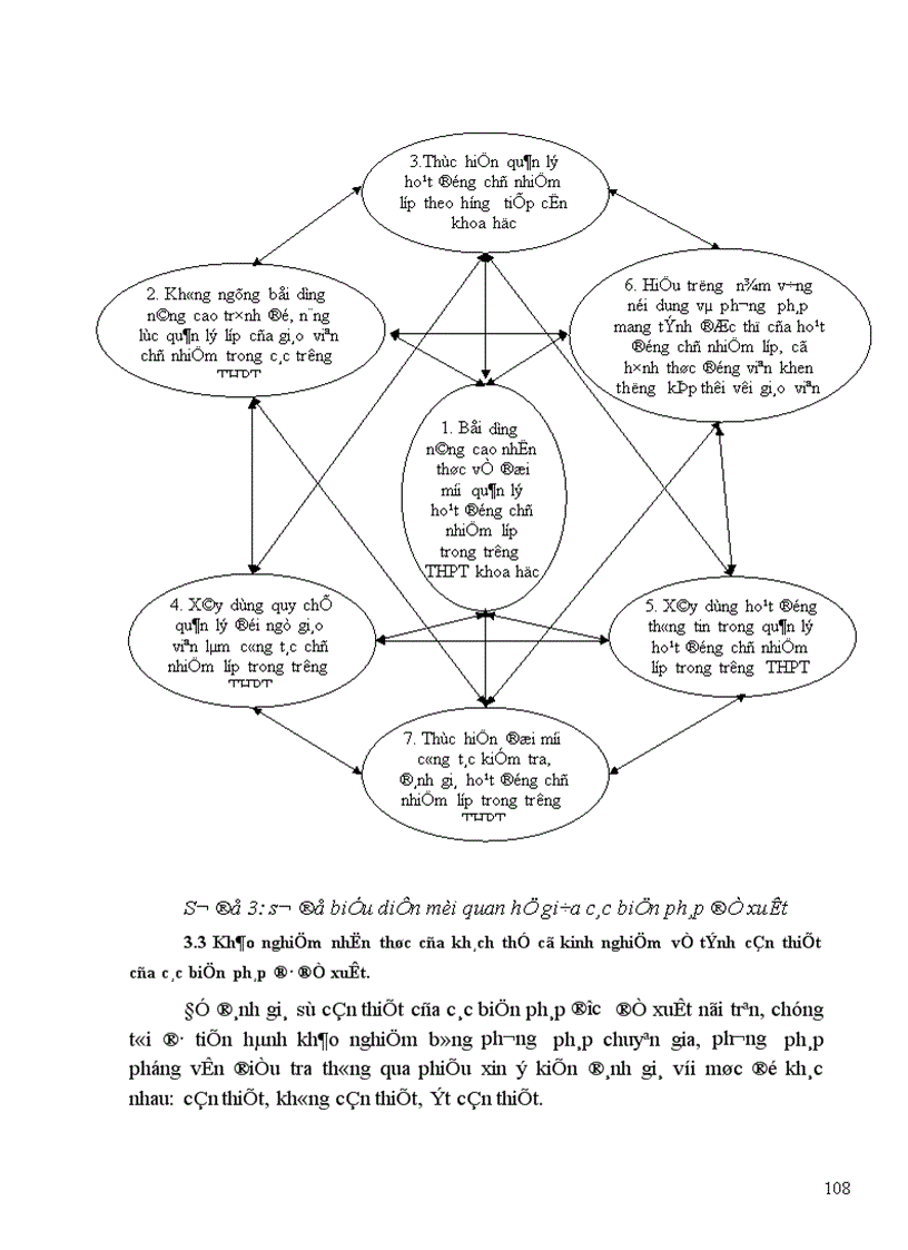 image for page Một số biện pháp tăng cường quản lý của hiệu trưởng đối với hoạt động chủ nhiệm lớp trong các trường THPT tỉnh Bắc Ninh 1