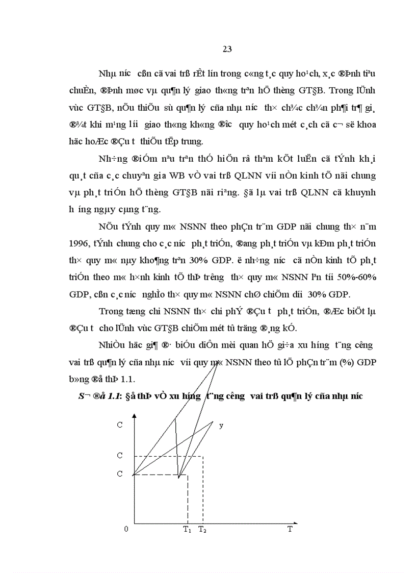 image for page Giải pháp quản lý nhà nước nhằm phát triển giao thông đường bộ ở tỉnh Xa Văn Na Khệt Cộng hoà dân chủ nhân dân Lào