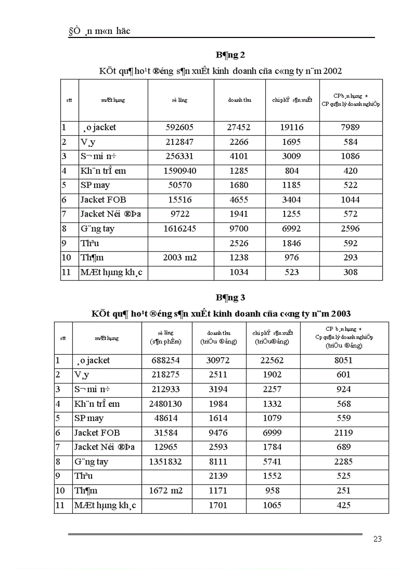 image for page Sản phẩm dệt may xét từ góc độ marketing và các giải pháp về sản phẩm trong hoạt động marketing của công ty may chiến thắng 1