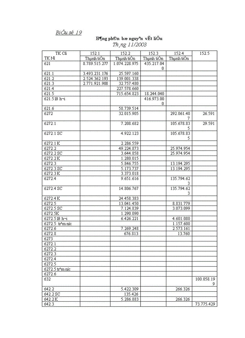 image for page Tổ chức kế toán nguyên vật liệu và phân tích tình hình quản lý sử dụng nguyên vật liệu tại Xí nghiệp may Minh Hà 1
