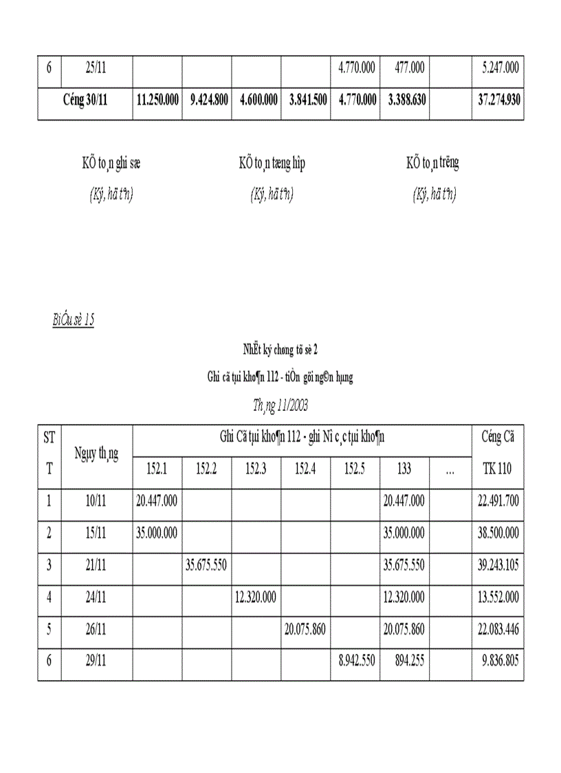 image for page Tổ chức kế toán nguyên vật liệu và phân tích tình hình quản lý sử dụng nguyên vật liệu tại Xí nghiệp may Minh Hà 1