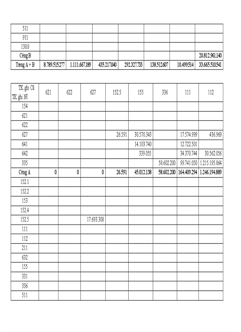 image for page Tổ chức kế toán nguyên vật liệu và phân tích tình hình quản lý sử dụng nguyên vật liệu tại Xí nghiệp may Minh Hà 1