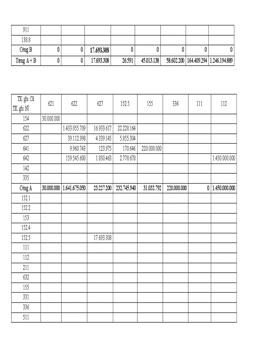 image for page Tổ chức kế toán nguyên vật liệu và phân tích tình hình quản lý sử dụng nguyên vật liệu tại Xí nghiệp may Minh Hà 1