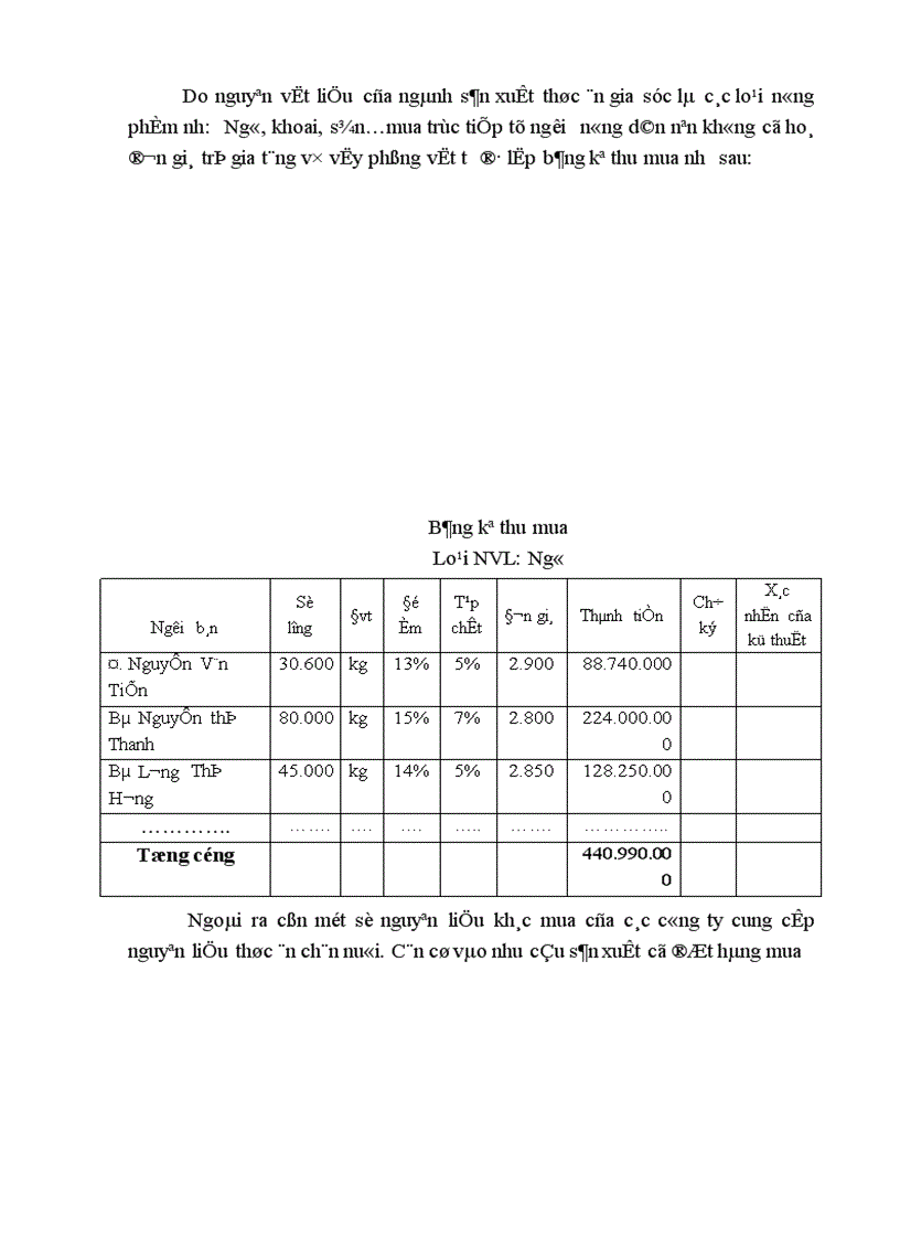 image for page Kế toán chi phớ sản xuất và tớnh giỏ thành sản phẩm tại X ớ nghiệp chăn nuụi và chế biến thức ăn gia sỳc An Khỏnh Hà Tõy 1