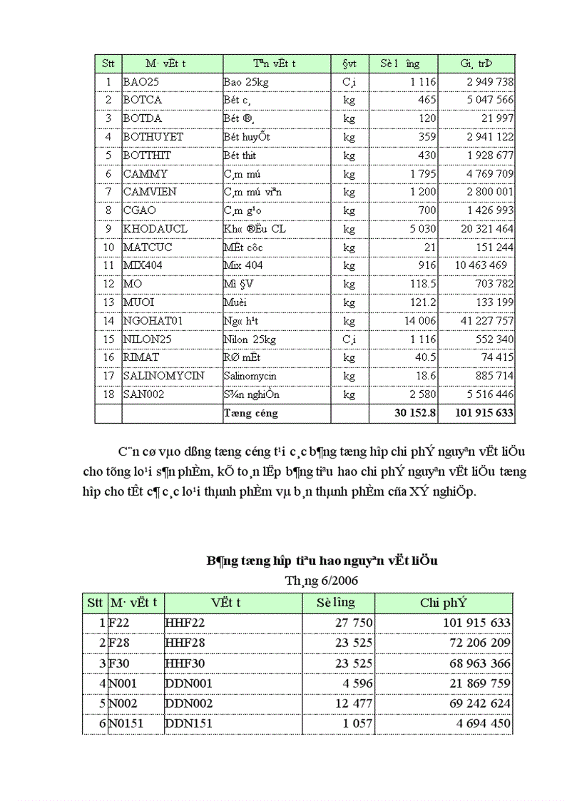 image for page Kế toán chi phớ sản xuất và tớnh giỏ thành sản phẩm tại X ớ nghiệp chăn nuụi và chế biến thức ăn gia sỳc An Khỏnh Hà Tõy 1