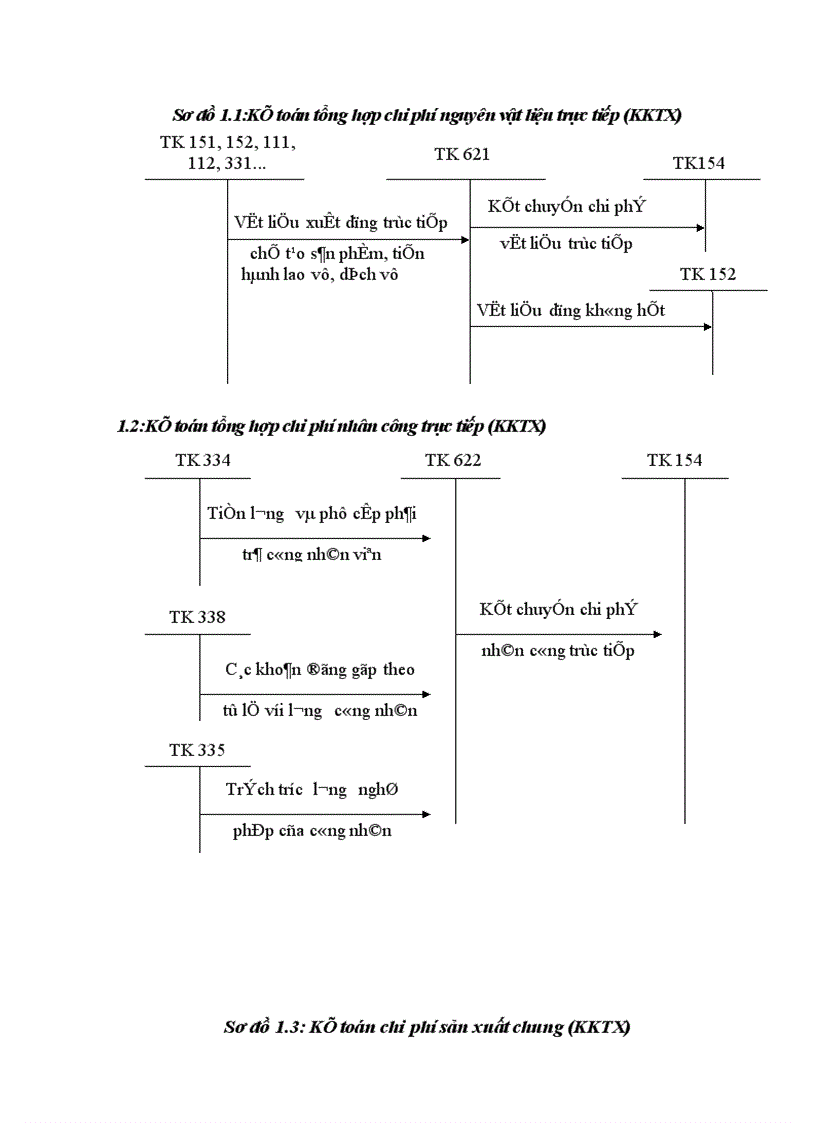 image for page Kế toán chi phớ sản xuất và tớnh giỏ thành sản phẩm tại X ớ nghiệp chăn nuụi và chế biến thức ăn gia sỳc An Khỏnh Hà Tõy 1