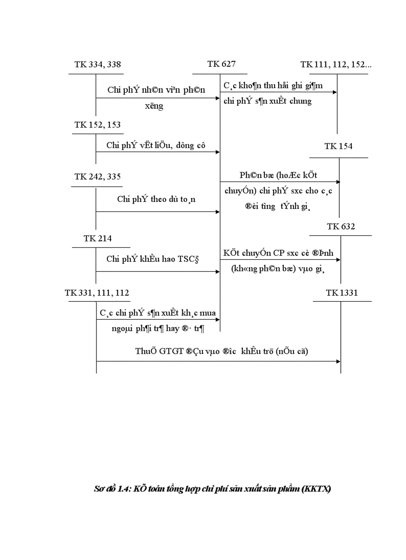 image for page Kế toán chi phớ sản xuất và tớnh giỏ thành sản phẩm tại X ớ nghiệp chăn nuụi và chế biến thức ăn gia sỳc An Khỏnh Hà Tõy 1