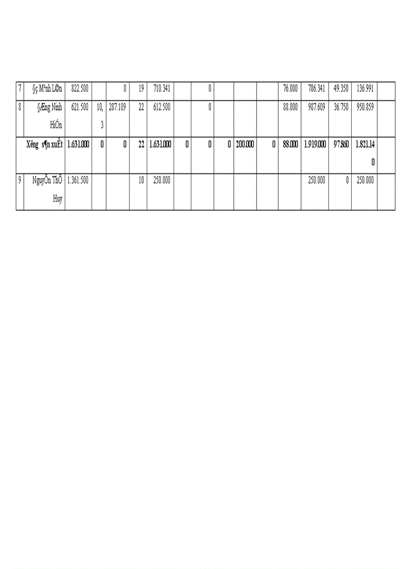 image for page Kế toán chi phớ sản xuất và tớnh giỏ thành sản phẩm tại X ớ nghiệp chăn nuụi và chế biến thức ăn gia sỳc An Khỏnh Hà Tõy 1