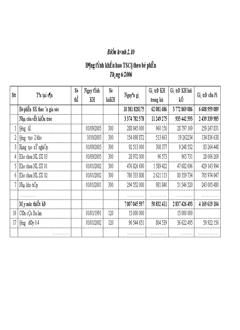 image for page Kế toán chi phớ sản xuất và tớnh giỏ thành sản phẩm tại X ớ nghiệp chăn nuụi và chế biến thức ăn gia sỳc An Khỏnh Hà Tõy 1