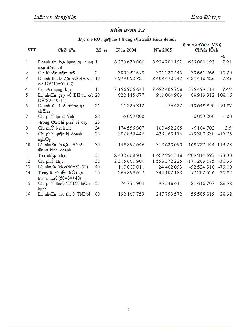 image for page Kế toán chi phớ sản xuất và tớnh giỏ thành sản phẩm tại X ớ nghiệp chăn nuụi và chế biến thức ăn gia sỳc An Khỏnh Hà Tõy 1