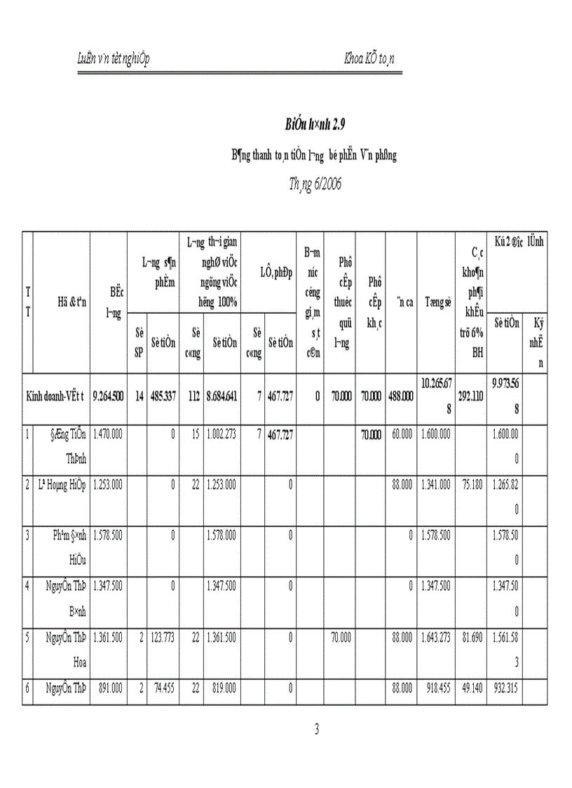 image for page Kế toán chi phớ sản xuất và tớnh giỏ thành sản phẩm tại X ớ nghiệp chăn nuụi và chế biến thức ăn gia sỳc An Khỏnh Hà Tõy 1