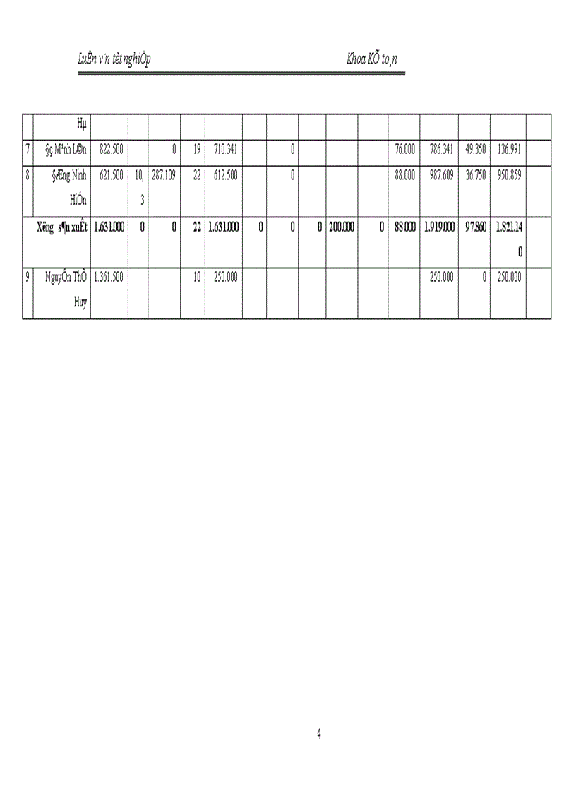 image for page Kế toán chi phớ sản xuất và tớnh giỏ thành sản phẩm tại X ớ nghiệp chăn nuụi và chế biến thức ăn gia sỳc An Khỏnh Hà Tõy 1