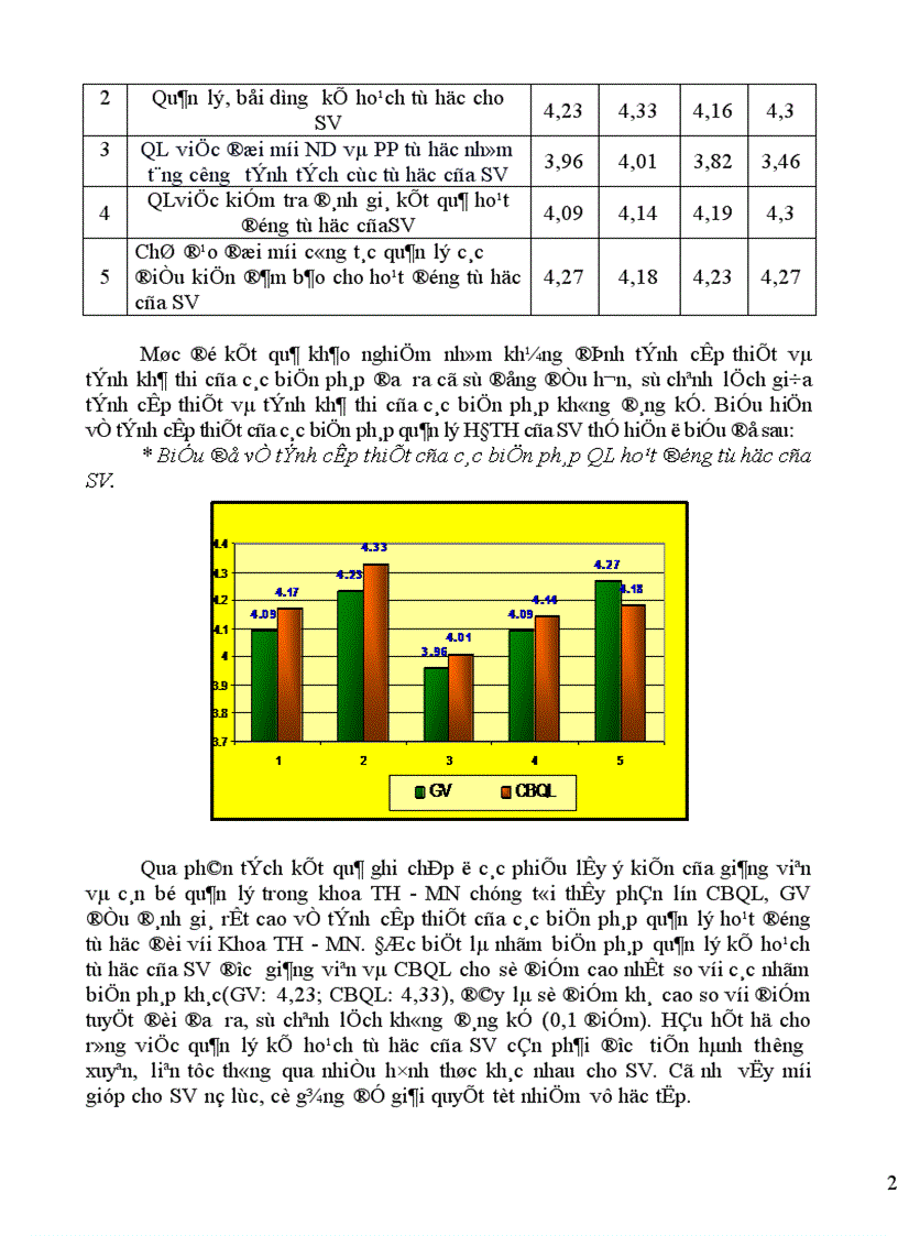 image for page Biện pháp quản lý hoạt động tự học của sinh viên Khoa Tiểu học Mầm non trường Cao đẳng Sơn La 1