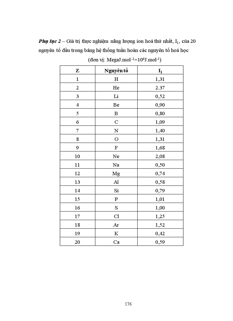image for page năng lượng electron trong nguyên tử 1