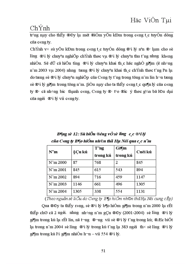 image for page Những giả pháp nhằm nâng cao chất lượng hoạt động của đội ngũ đại lý tại Công ty Bảo hiểm nhân thọ Hà Nội