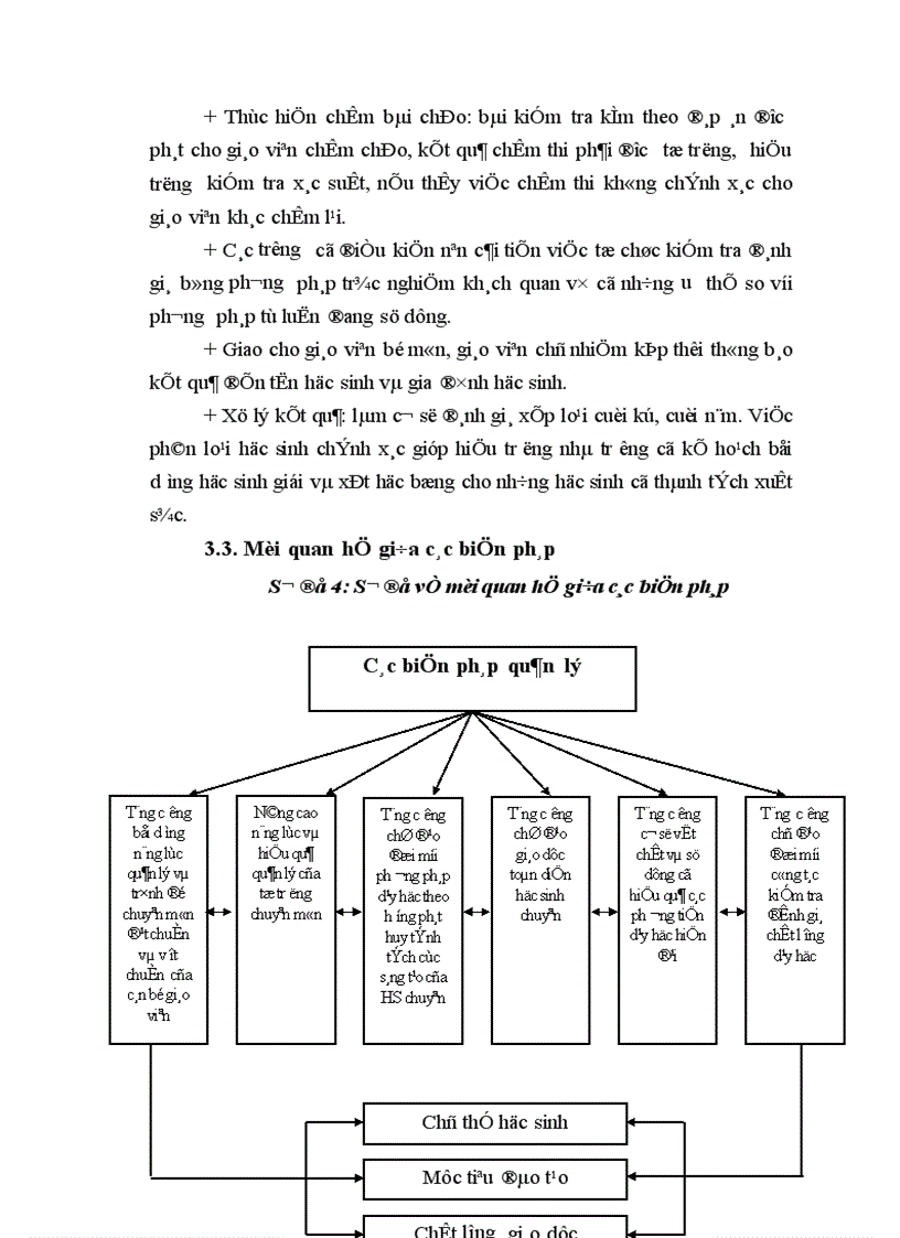 image for page Biện pháp tăng cường quản lý hoạt động dạy học ở trường THPT chuyên Nguyễn Huệ tỉnh Hà Tây 1