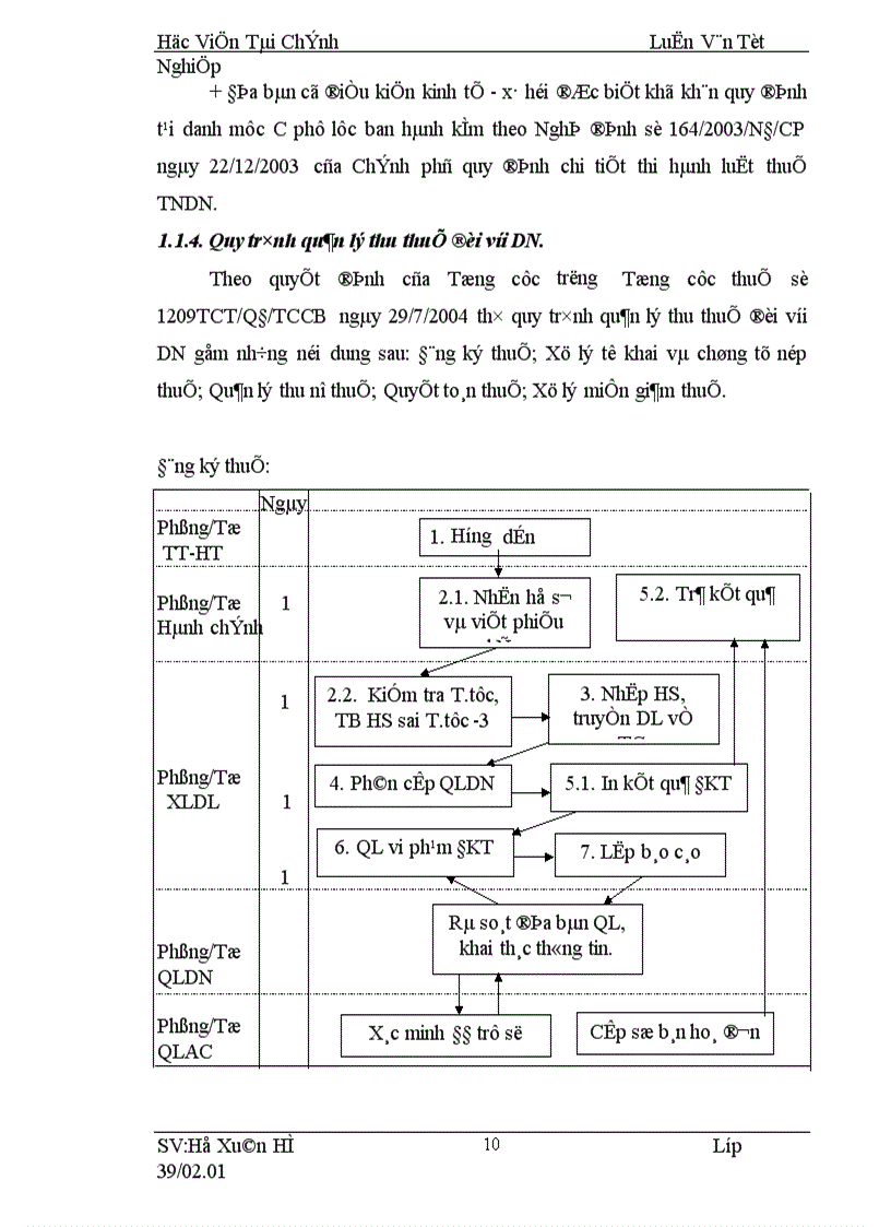 image for page Giải pháp nâng cao hiệu quả quản lý thu thuế TNDN đối với các DNNN TN tại cục thuế Hà Nội