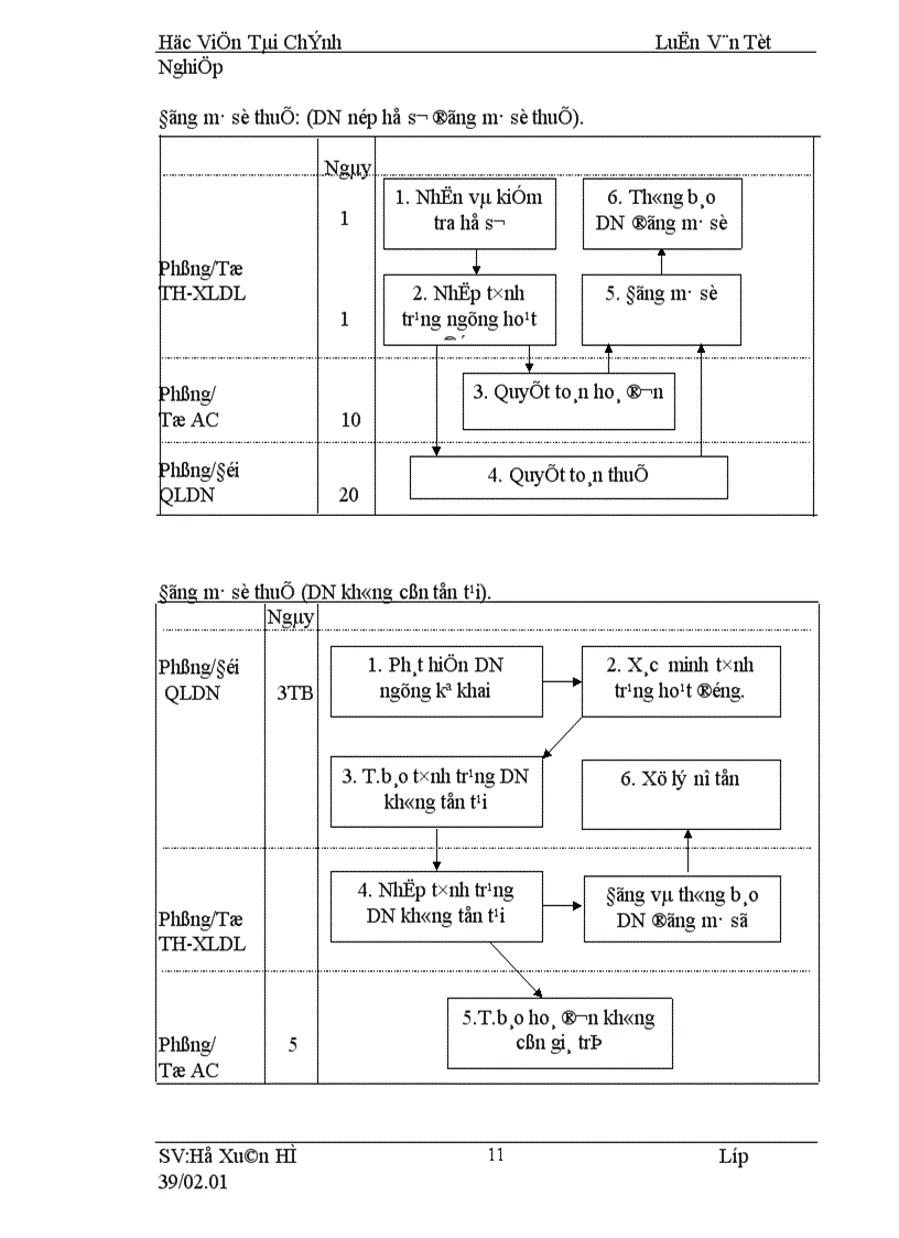 image for page Giải pháp nâng cao hiệu quả quản lý thu thuế TNDN đối với các DNNN TN tại cục thuế Hà Nội