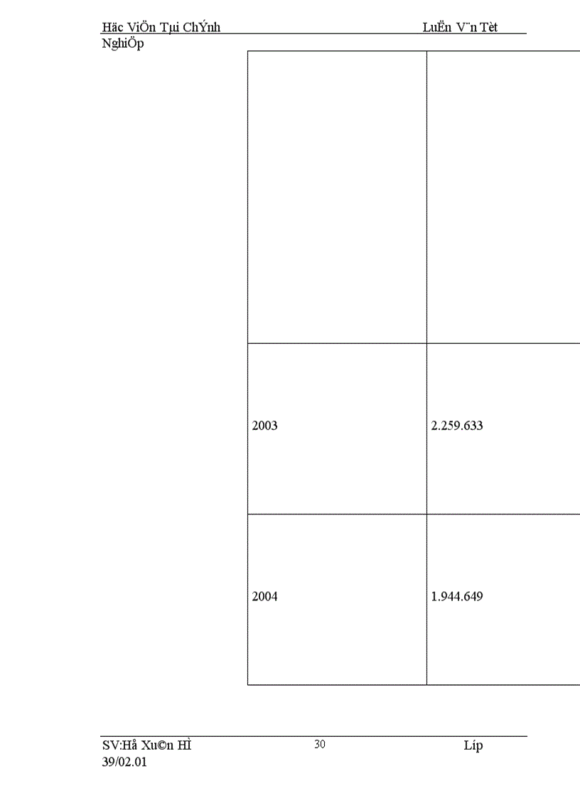 image for page Giải pháp nâng cao hiệu quả quản lý thu thuế TNDN đối với các DNNN TN tại cục thuế Hà Nội