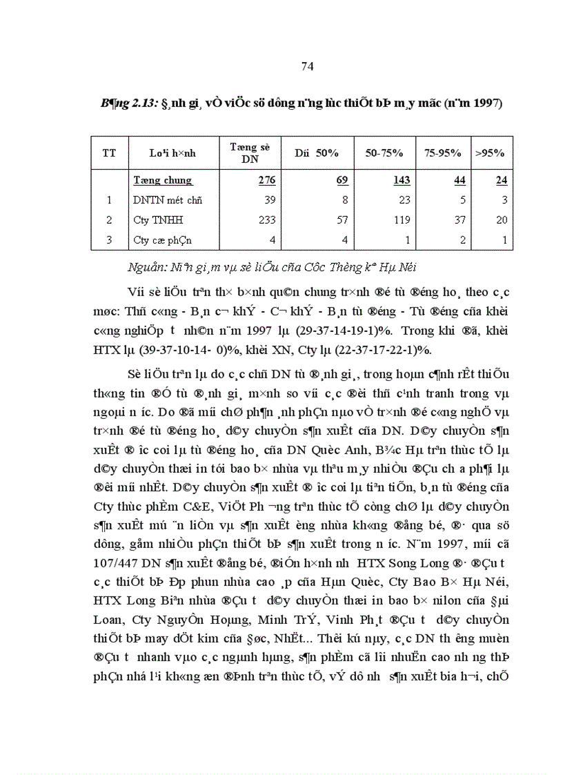 image for page Doanh nghiệp tư nhân trong công nghiệp trên địa bàn Hà Nội