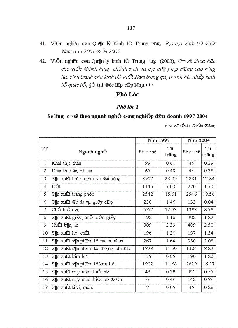 image for page Doanh nghiệp tư nhân trong công nghiệp trên địa bàn Hà Nội
