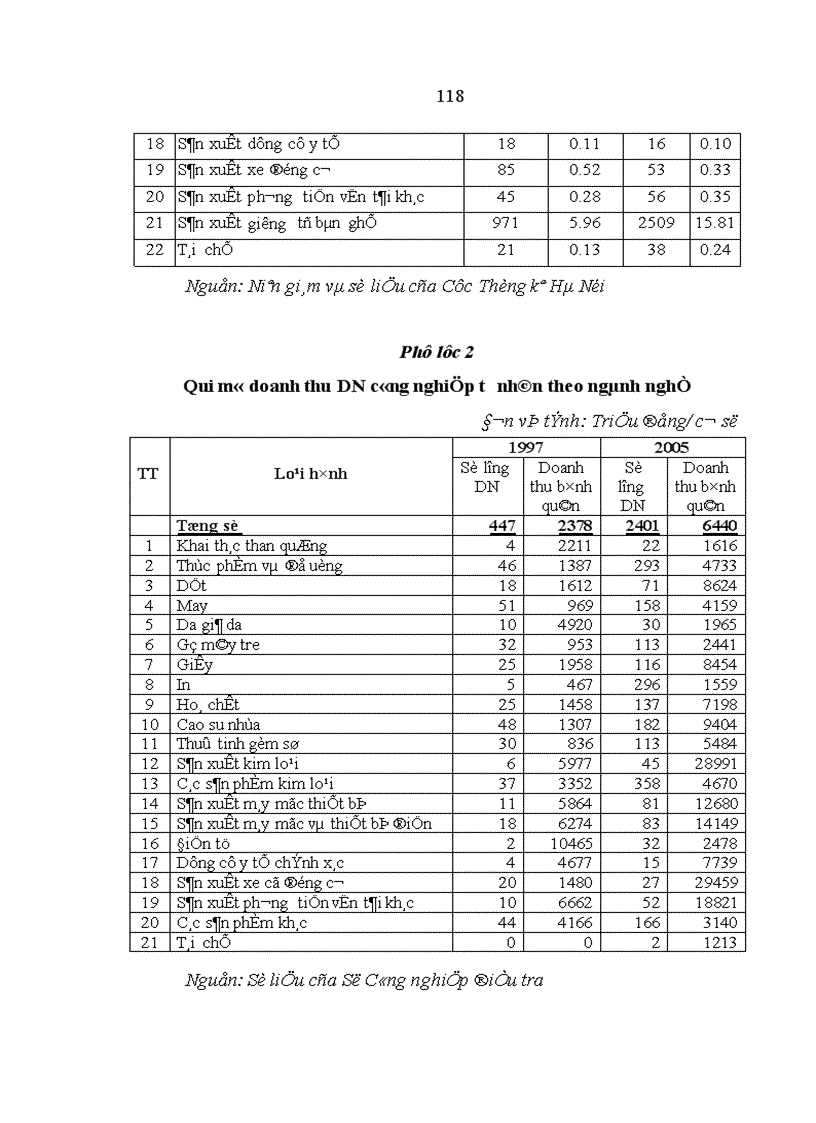 image for page Doanh nghiệp tư nhân trong công nghiệp trên địa bàn Hà Nội