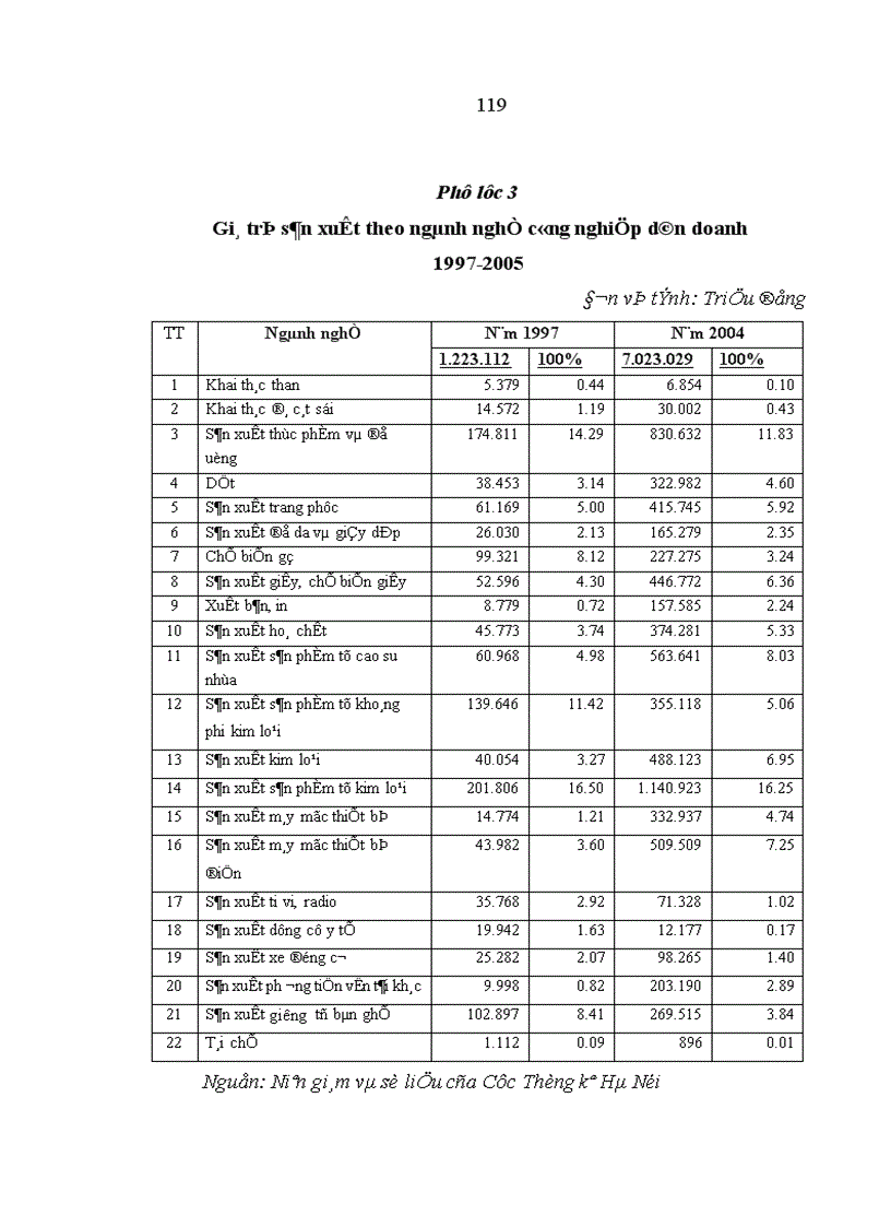 image for page Doanh nghiệp tư nhân trong công nghiệp trên địa bàn Hà Nội