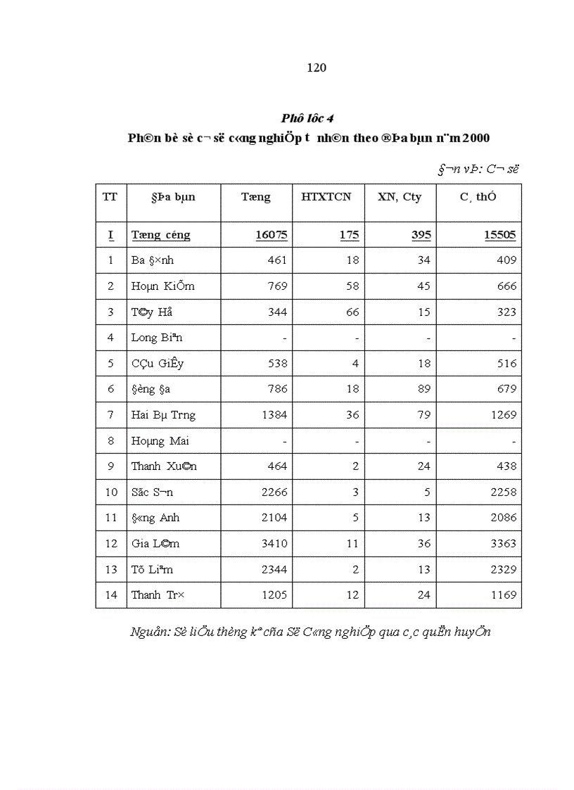 image for page Doanh nghiệp tư nhân trong công nghiệp trên địa bàn Hà Nội