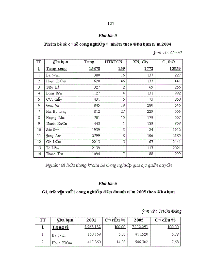 image for page Doanh nghiệp tư nhân trong công nghiệp trên địa bàn Hà Nội