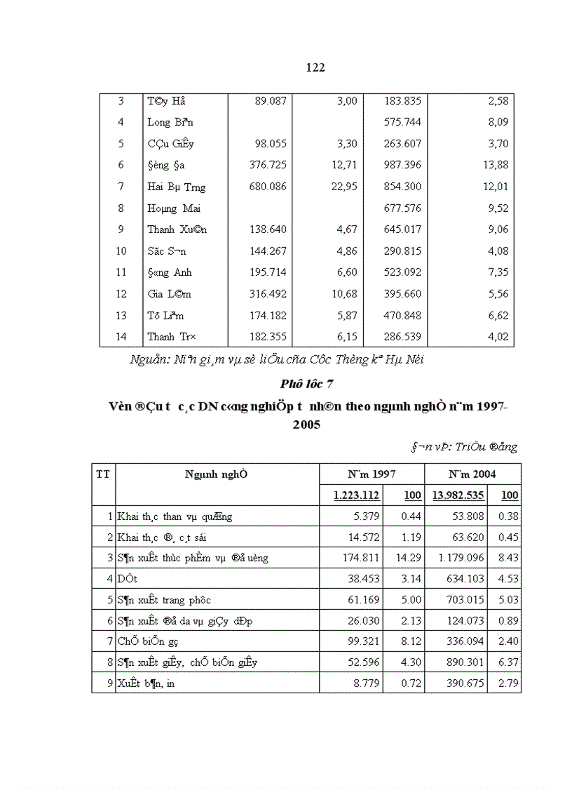 image for page Doanh nghiệp tư nhân trong công nghiệp trên địa bàn Hà Nội