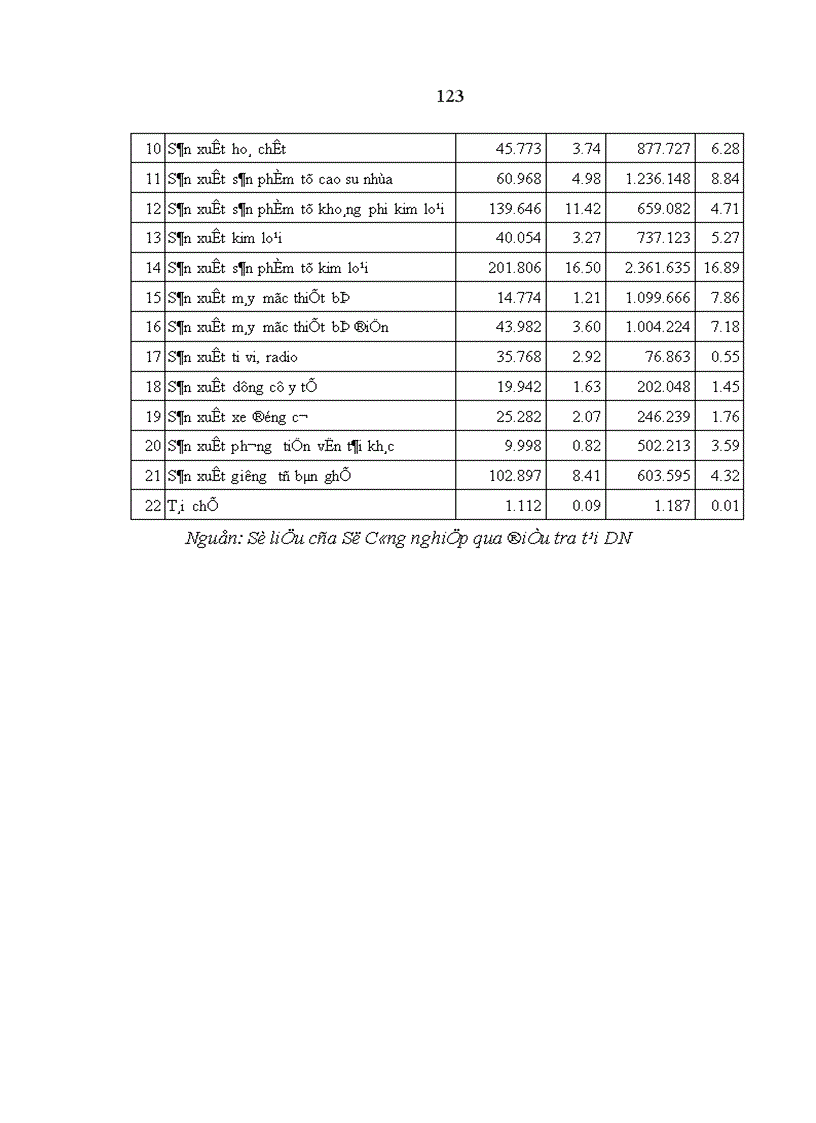 image for page Doanh nghiệp tư nhân trong công nghiệp trên địa bàn Hà Nội