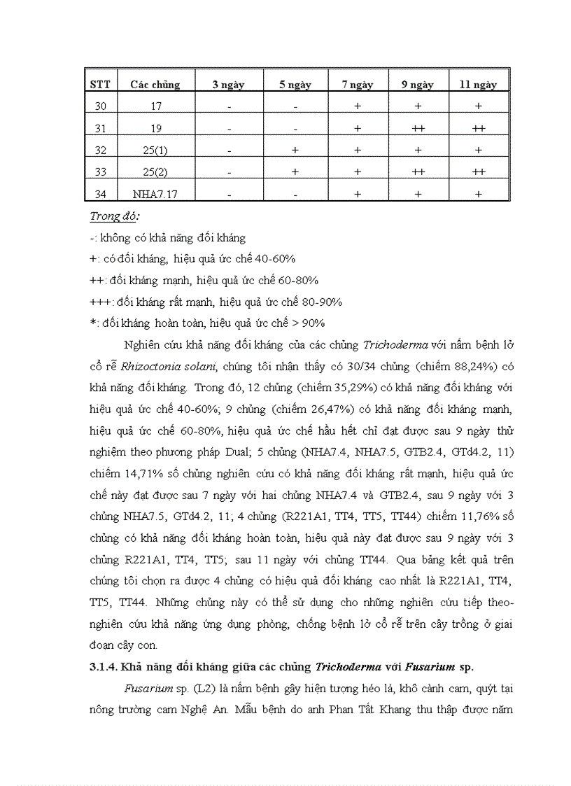 image for page Nghiên cứu khả năng đối kháng và tiềm năng ứng dụng của một số chủng Trichoderma phân lập từ RNM trên một số nấm bệnh thực vật