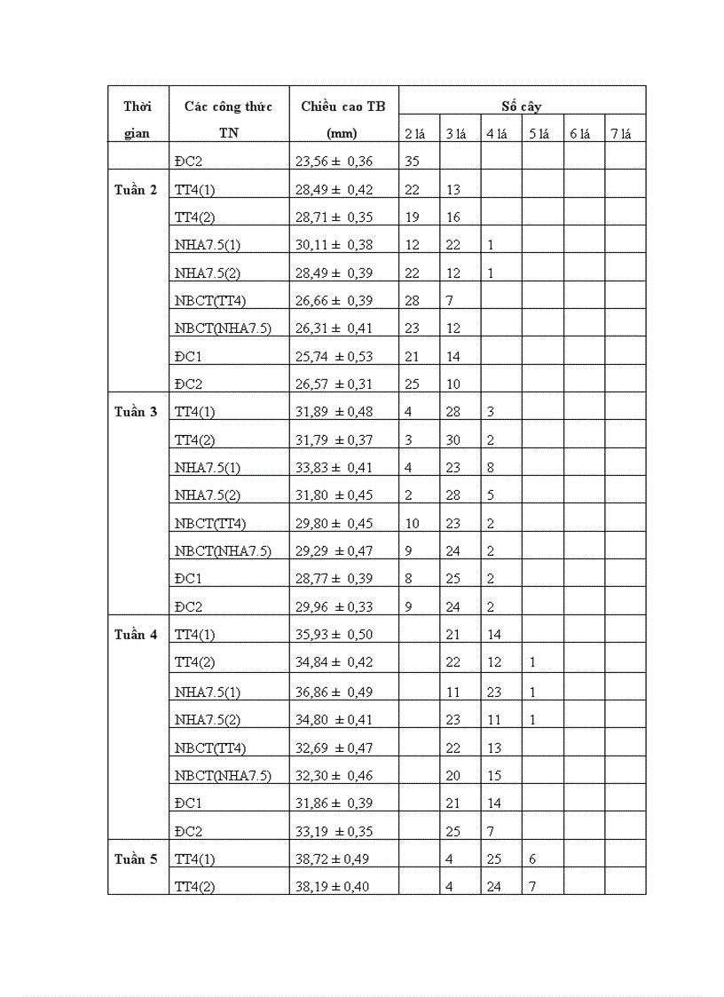 image for page Nghiên cứu khả năng đối kháng và tiềm năng ứng dụng của một số chủng Trichoderma phân lập từ RNM trên một số nấm bệnh thực vật