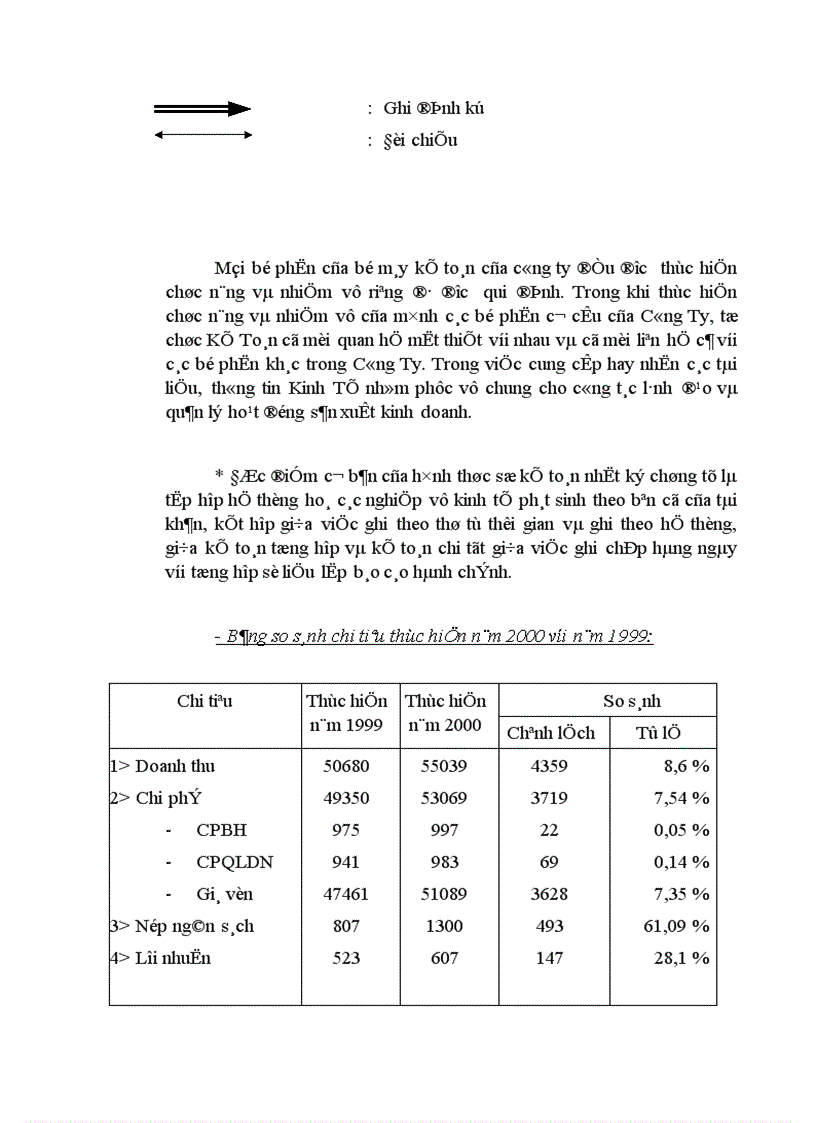 image for page Công tác tổ chức hạch toán kế toán tại Công Ty Thương Mại và Dịch Vụ Nhựa 1