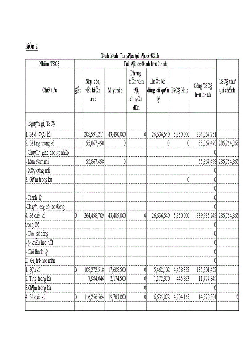 image for page Công tác tổ chức hạch toán kế toán tại Công Ty Thương Mại và Dịch Vụ Nhựa 1