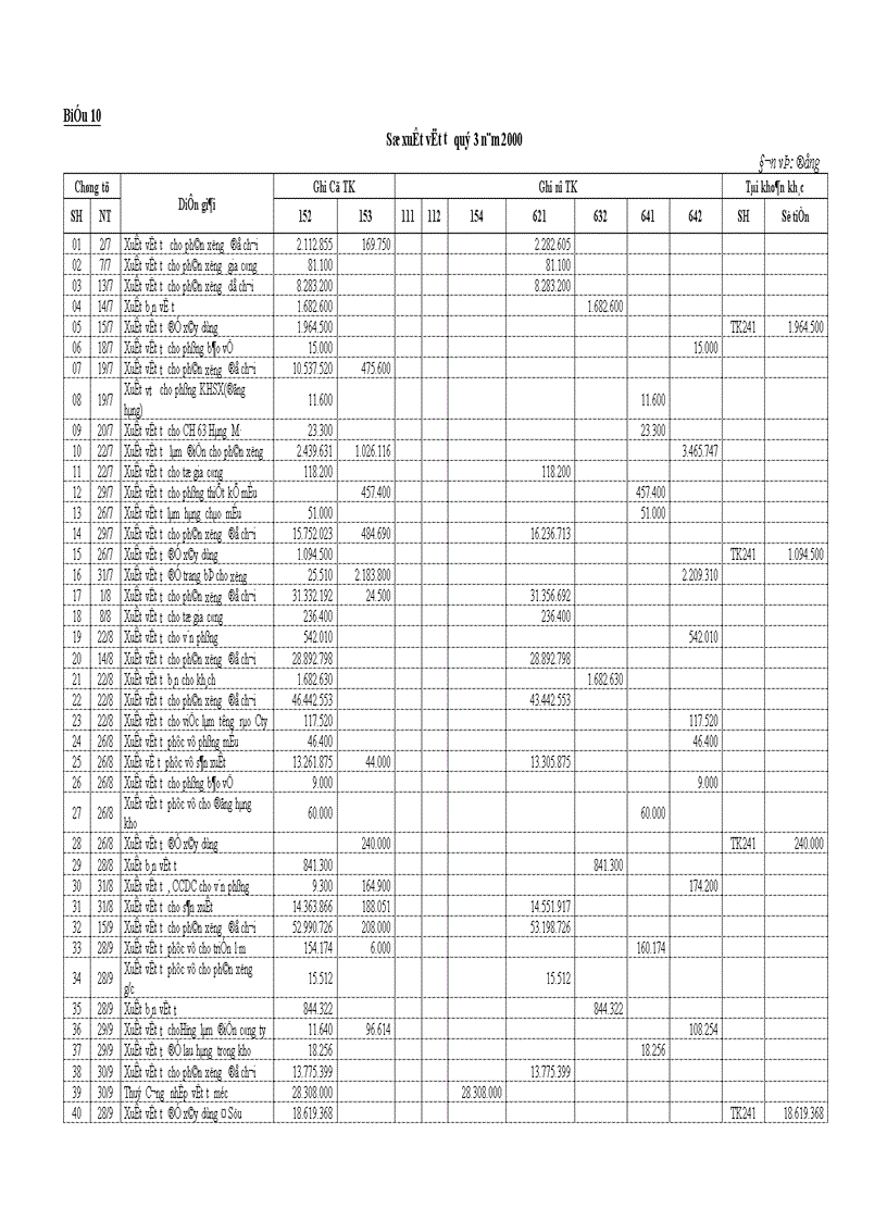 image for page Công tác tổ chức hạch toán kế toán tại Công Ty Thương Mại và Dịch Vụ Nhựa 1