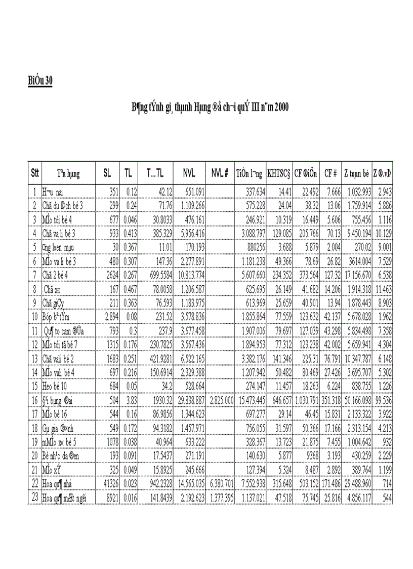 image for page Công tác tổ chức hạch toán kế toán tại Công Ty Thương Mại và Dịch Vụ Nhựa 1
