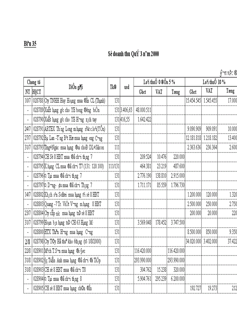 image for page Công tác tổ chức hạch toán kế toán tại Công Ty Thương Mại và Dịch Vụ Nhựa 1