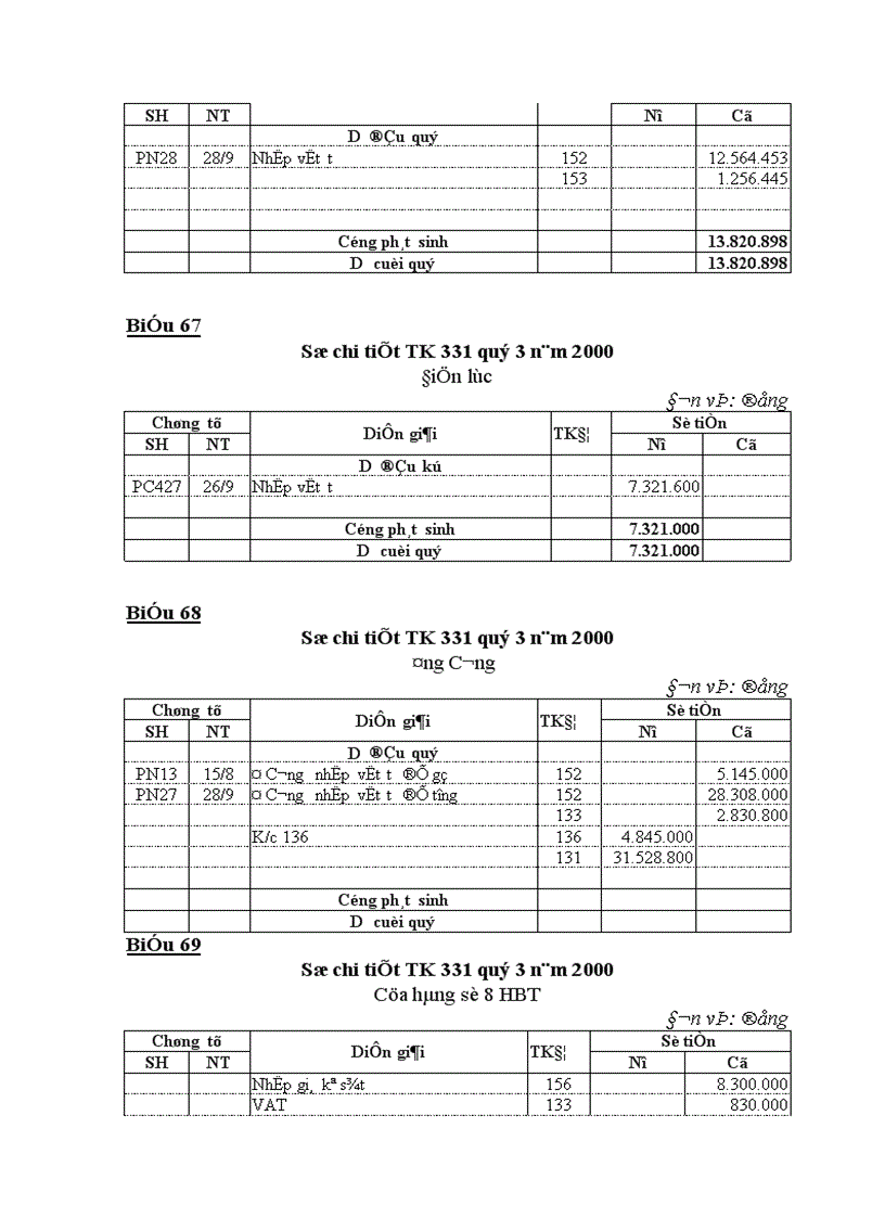image for page Công tác tổ chức hạch toán kế toán tại Công Ty Thương Mại và Dịch Vụ Nhựa 1