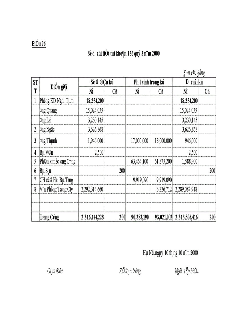 image for page Công tác tổ chức hạch toán kế toán tại Công Ty Thương Mại và Dịch Vụ Nhựa 1