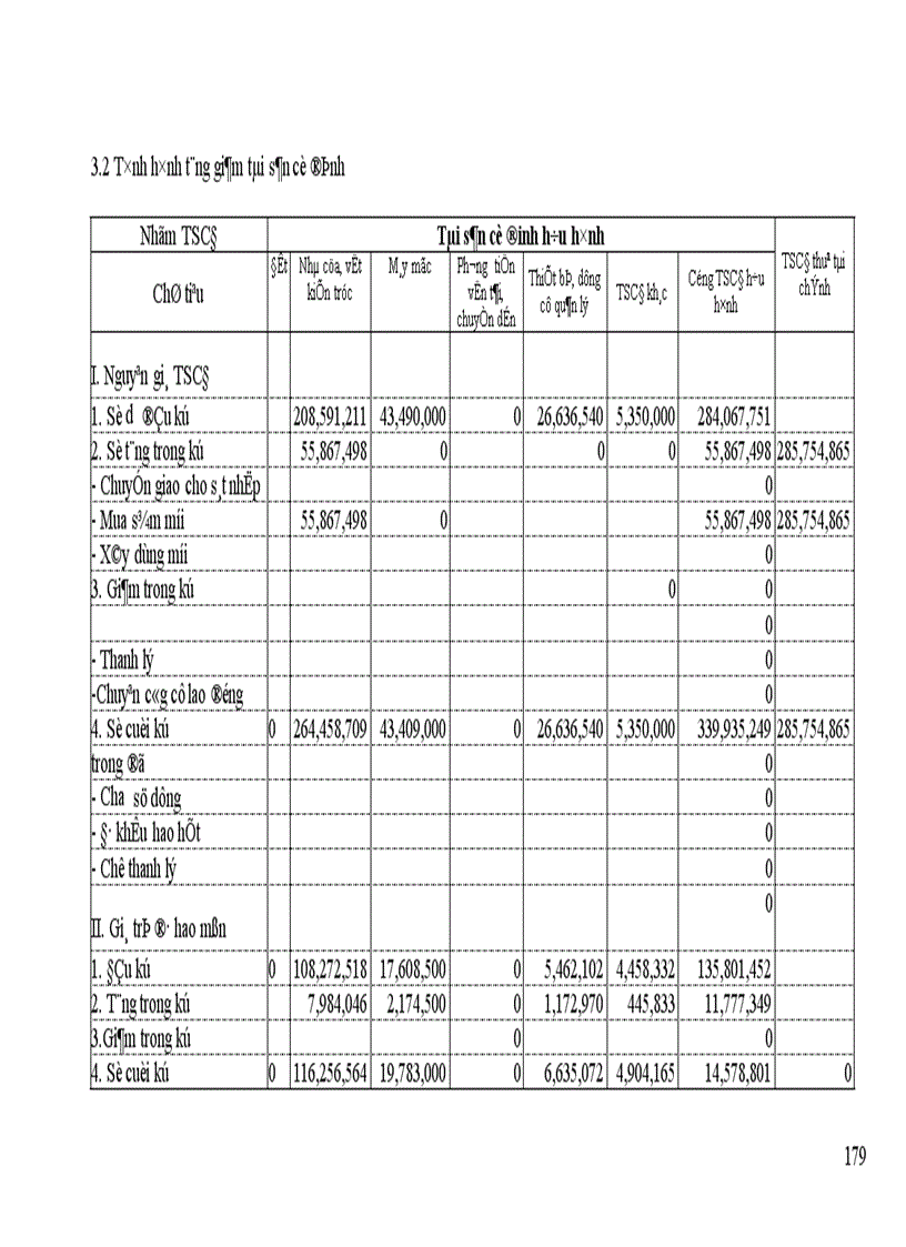 image for page Công tác tổ chức hạch toán kế toán tại Công Ty Thương Mại và Dịch Vụ Nhựa 1